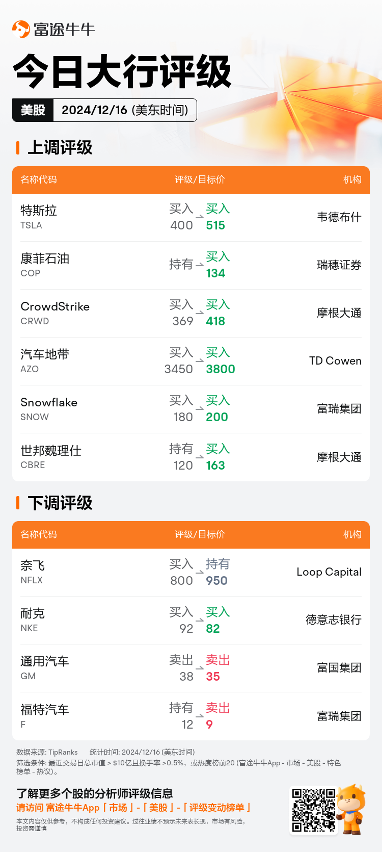 USTodayAnalystRatingAutoNewsSpider_nn_20241216_1734354001_zh-cn