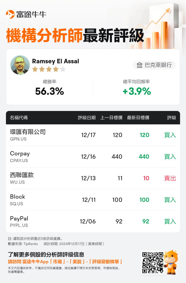 AnalystRecentRatingAutoNews_202363_20241217_2f605e0f867eebf5d3e3ea826bbf1a643218eb8f_1734431524413000_nn_tc