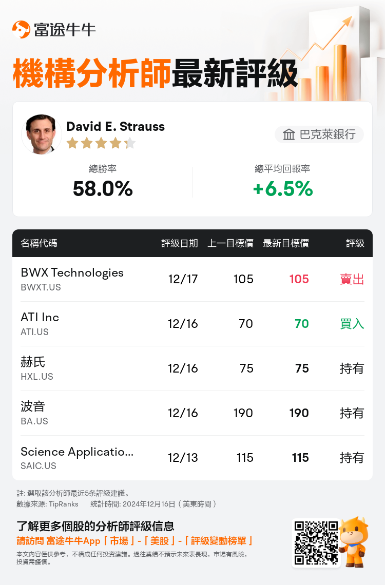 AnalystRecentRatingAutoNews_203225_20241216_52a5a073252147710db4111bcfc746657c72a9c0_1734435051813104_nn_tc