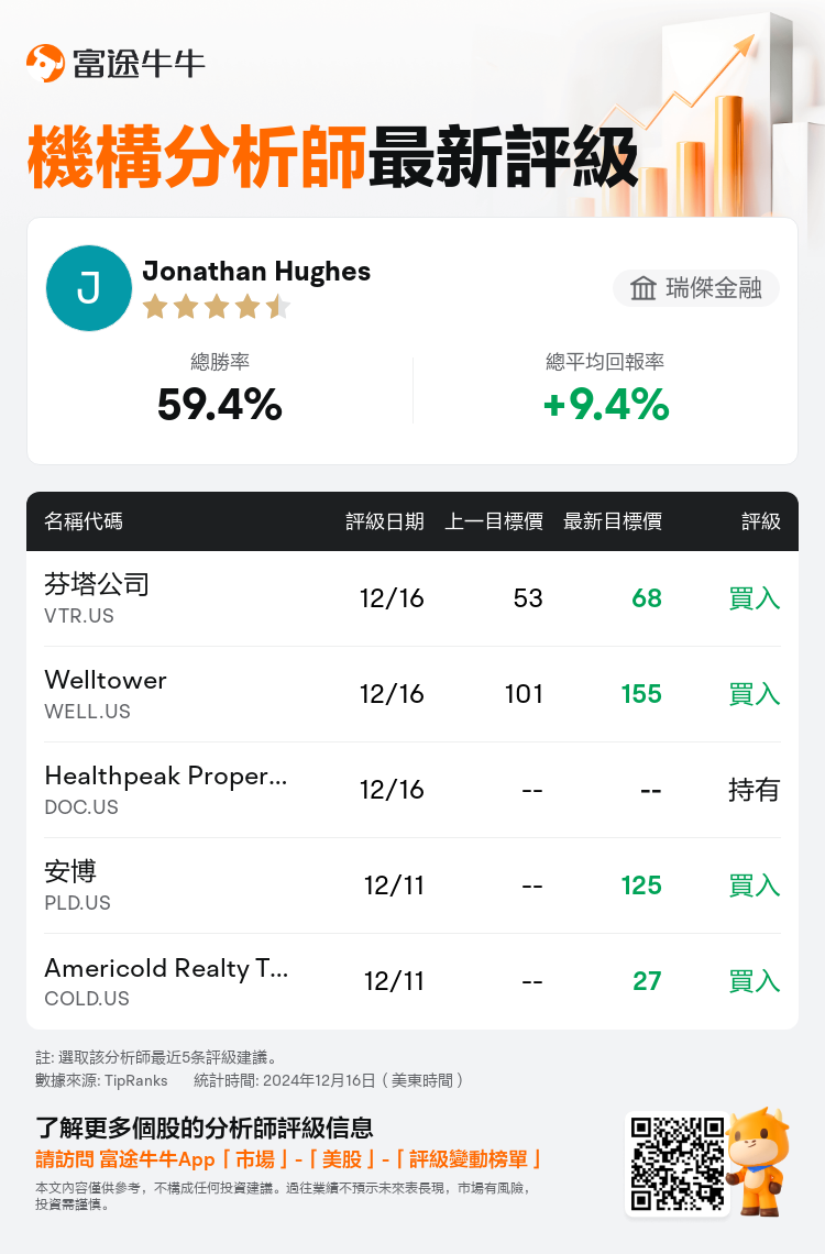 AnalystRecentRatingAutoNews_75544179984514_20241216_6e4de1e9c323f683e115123023e62edf8a5da70f_1734431470129342_nn_tc