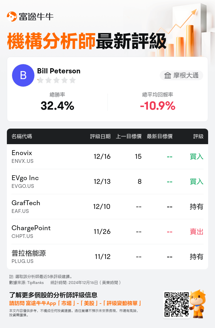 AnalystRecentRatingAutoNews_80839874669322_20241216_14dfa68db4eab195d85d85dc3a1bc5c8bf7baaf5_1734435033935536_nn_tc