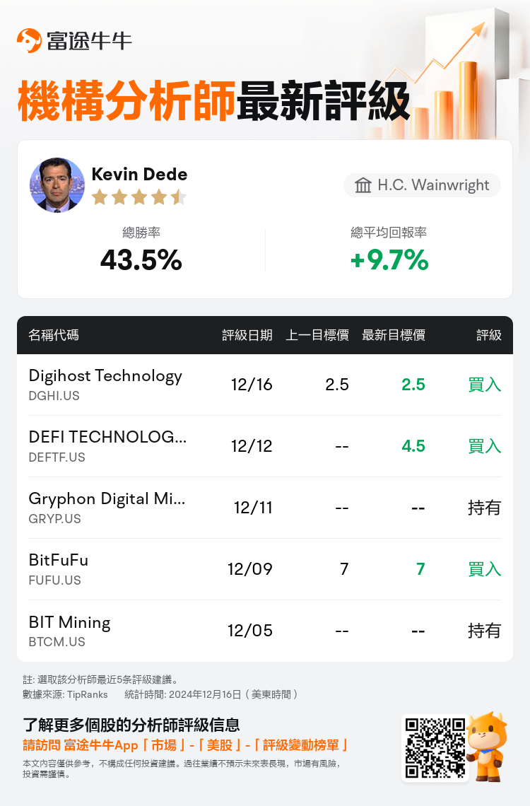 AnalystRecentRatingAutoNews_81368155648244_20241216_ce4d7e0554373b2e1c262da24169c5b958897699_1734431537931334_nn_tc