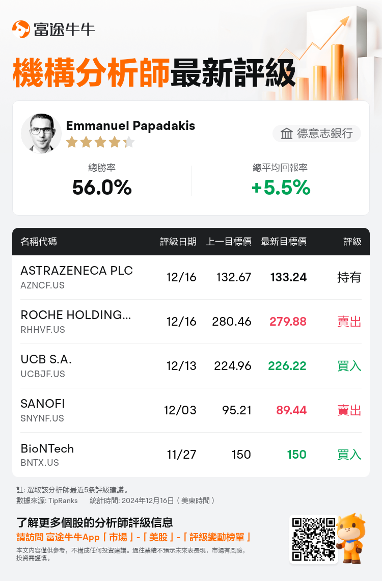 AnalystRecentRatingAutoNews_84366042828189_20241216_a1eee3e982e8e6743f3476b569c1994a93e9d8d3_1734431568469443_nn_tc