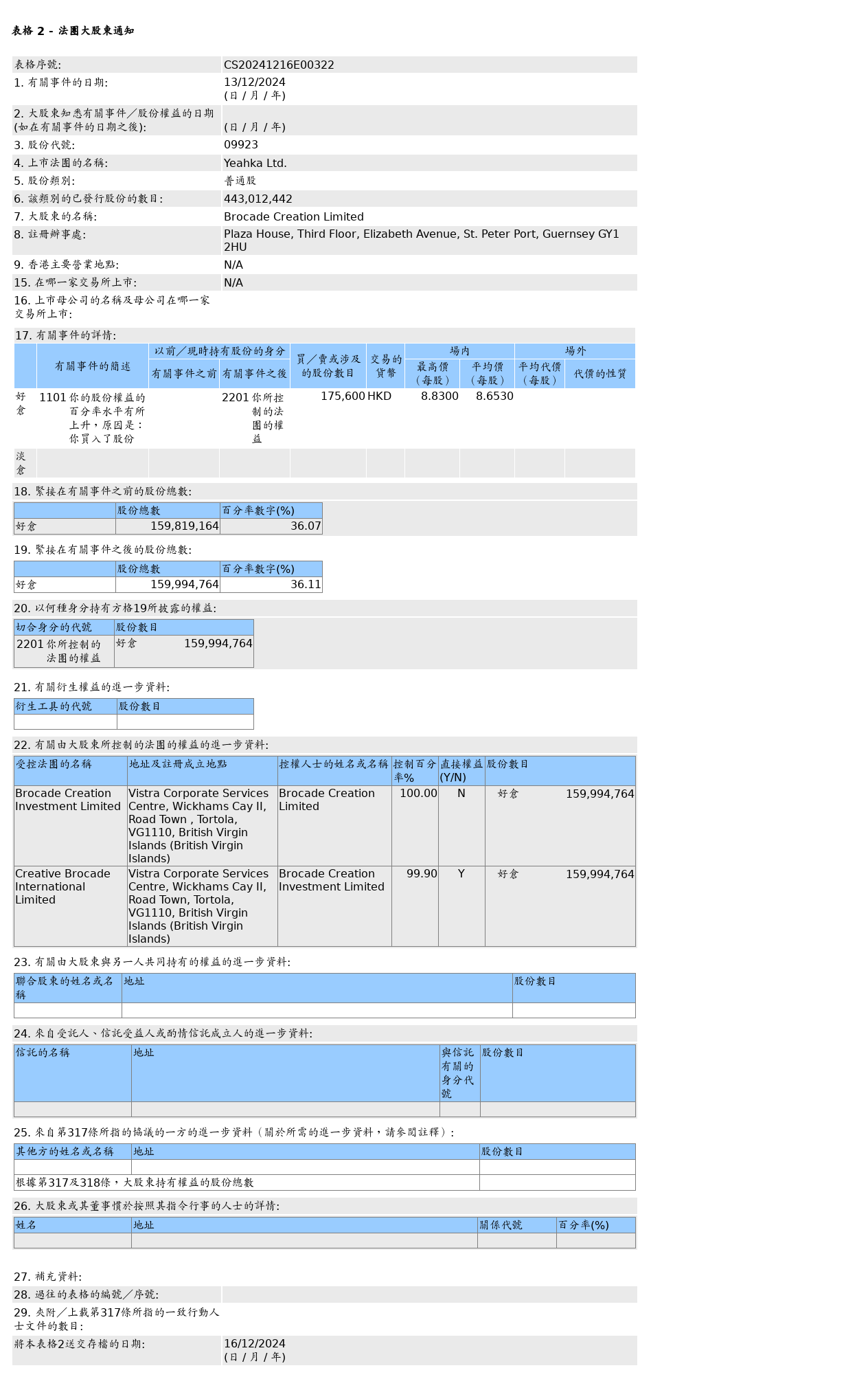 HKEXAutoNews_CS20241216E00322.png