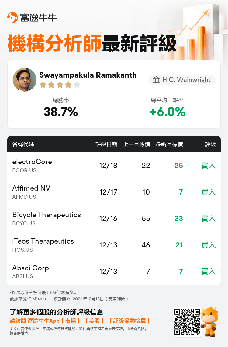 AnalystRecentRatingAutoNews_210361_20241217_f2d51ea4ec9d2c8daa0fe1176fcae02bcd67c57f_1734521461375925_nn_tc