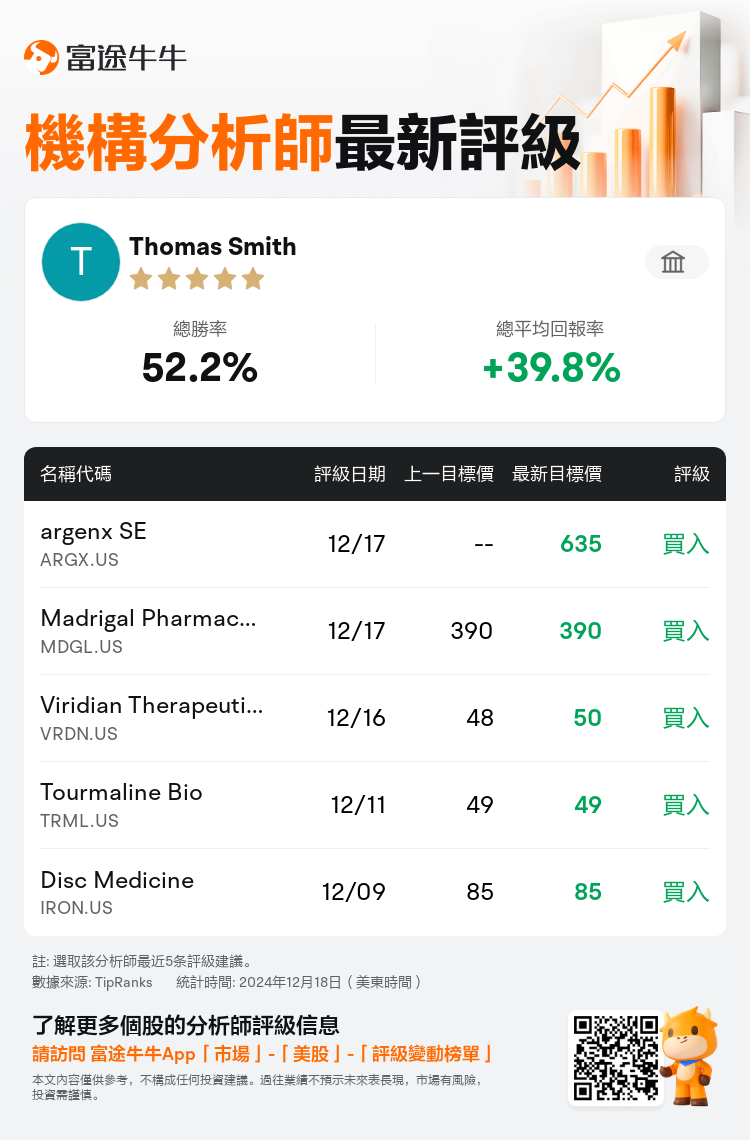 AnalystRecentRatingAutoNews_74277164630234_20241217_42f5e621d71d3ea2e4253ab2c627a20d91b4ac76_1734517811546808_nn_tc