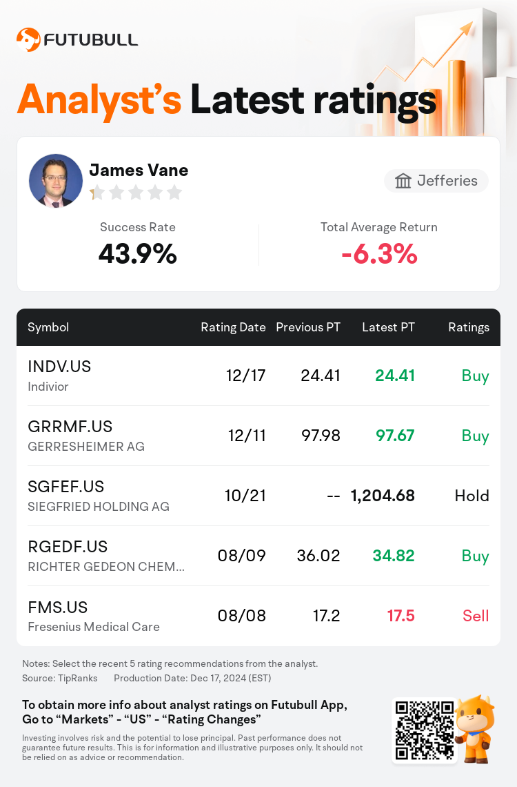 AnalystRecentRatingAutoNews_83833466880172_20241217_9e6c3a5db9f93062c5bcd21f6556161d672312cf_1734521460406123_nn_en