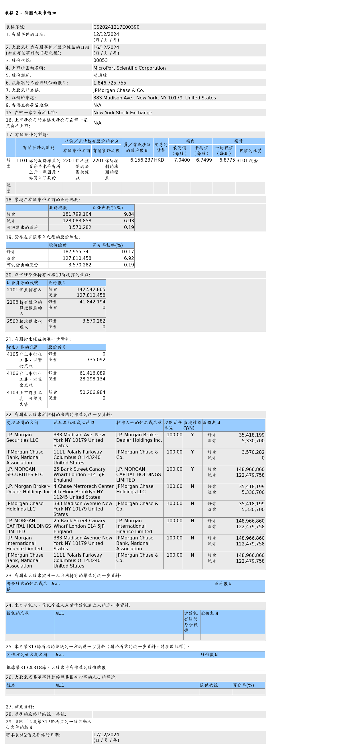 HKEXAutoNews_CS20241217E00390.png