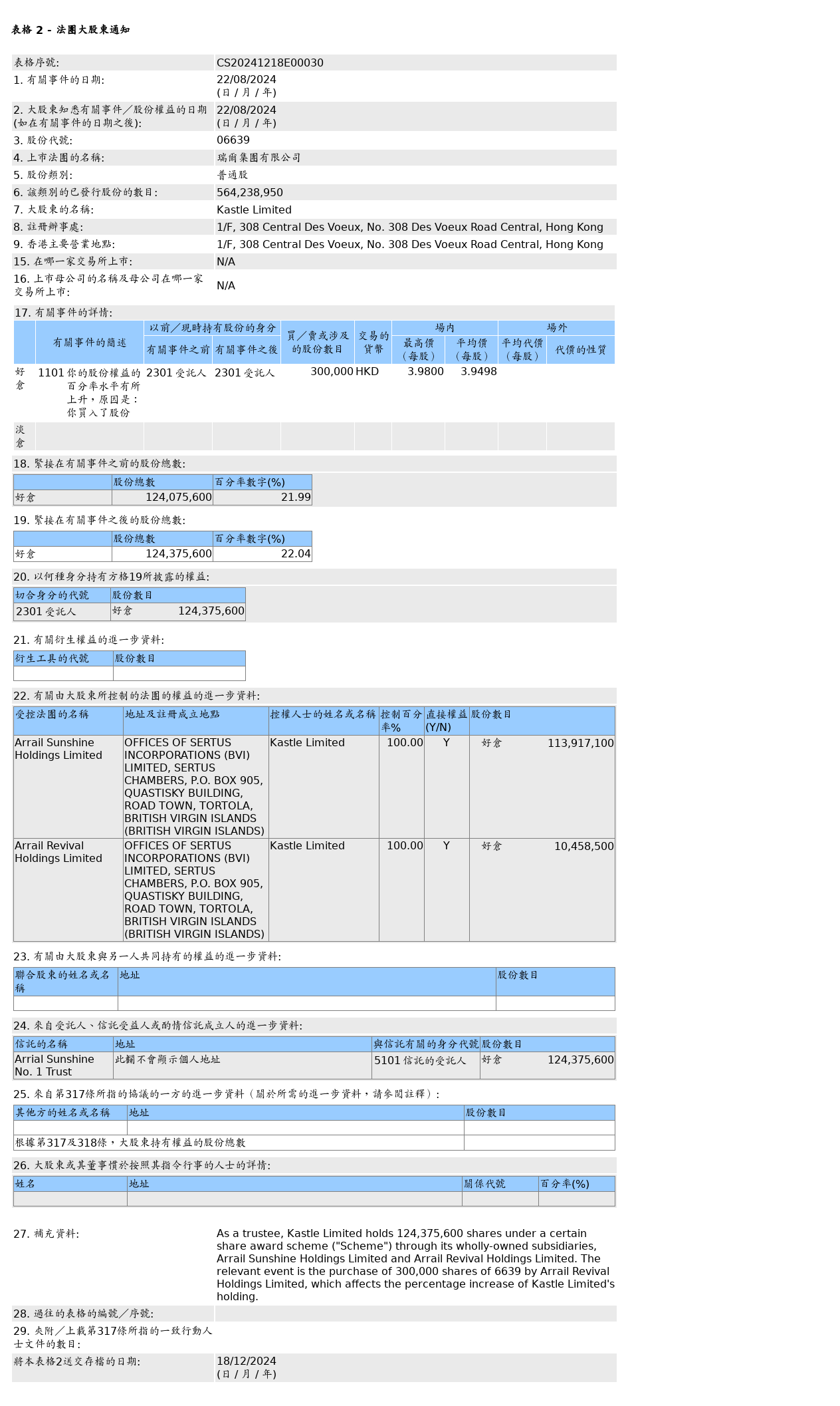 HKEXAutoNews_CS20241218E00030.png