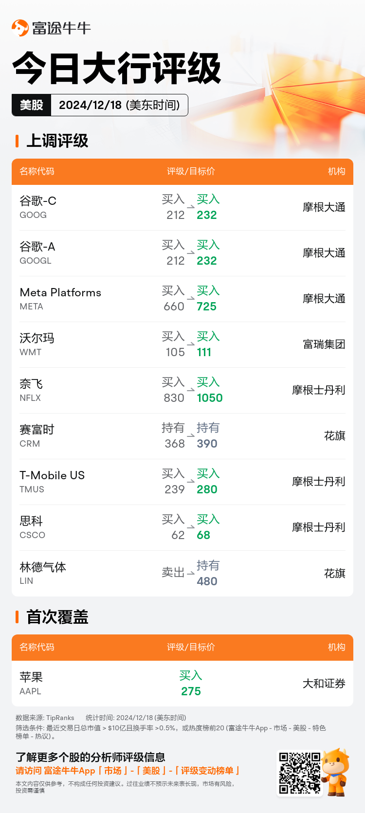 USTodayAnalystRatingAutoNewsSpider_nn_20241218_1734526802_zh-cn