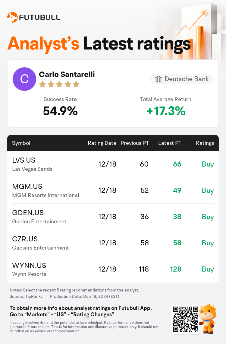 AnalystRecentRatingAutoNews_201917_20241218_b12be32f09ca8c46d18fdca43d1e56c5c73ee71a_1734615014085824_nn_en