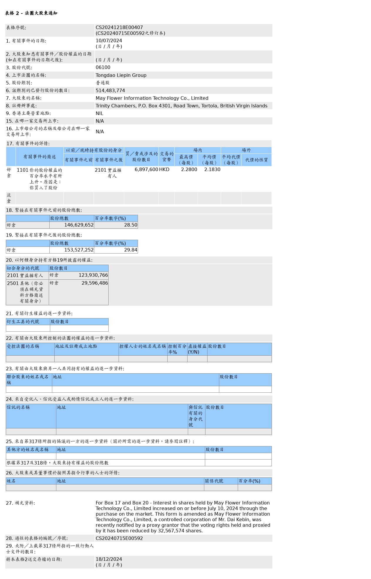 HKEXAutoNews_CS20241218E00407.png