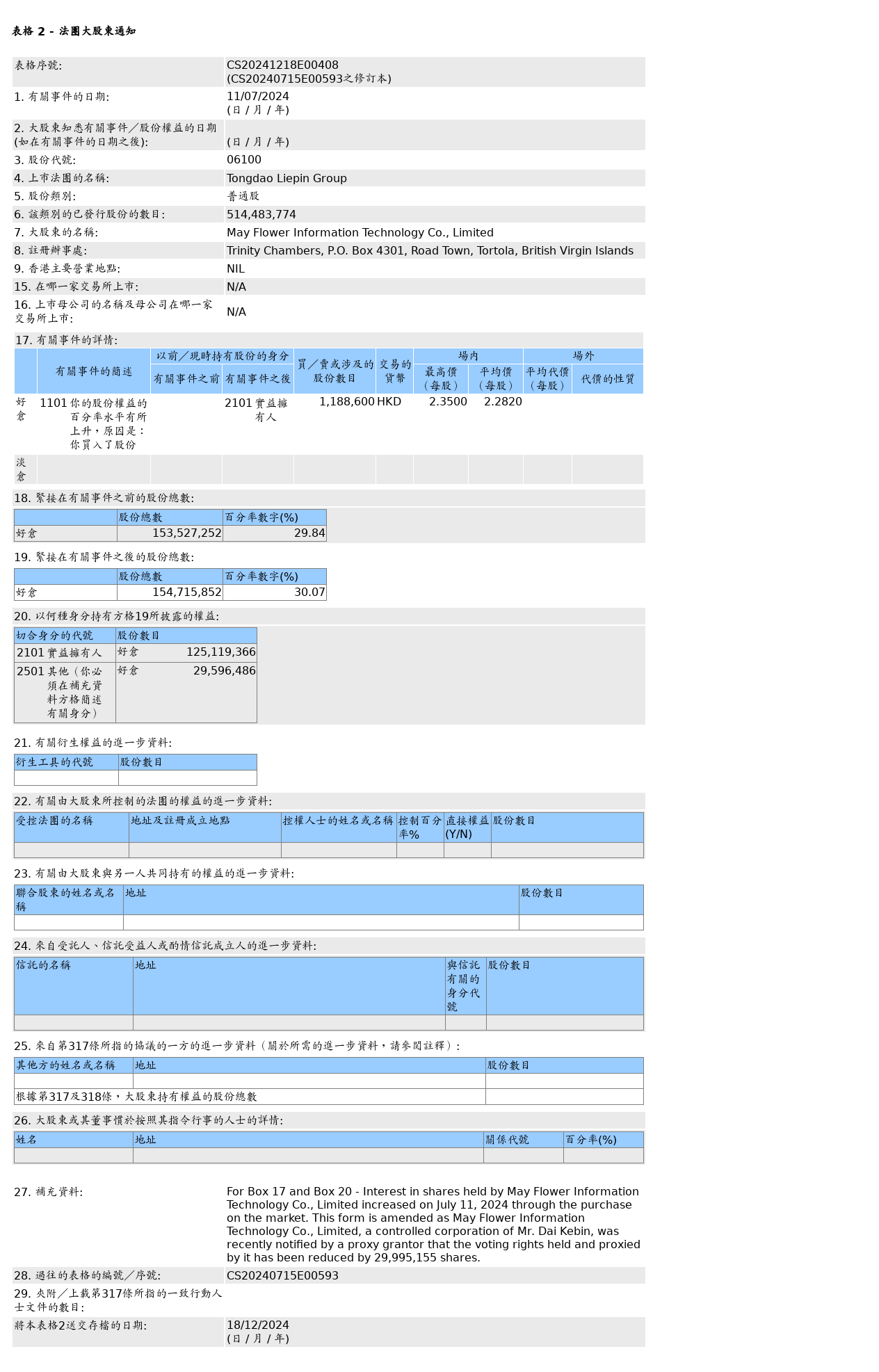 HKEXAutoNews_CS20241218E00408.png