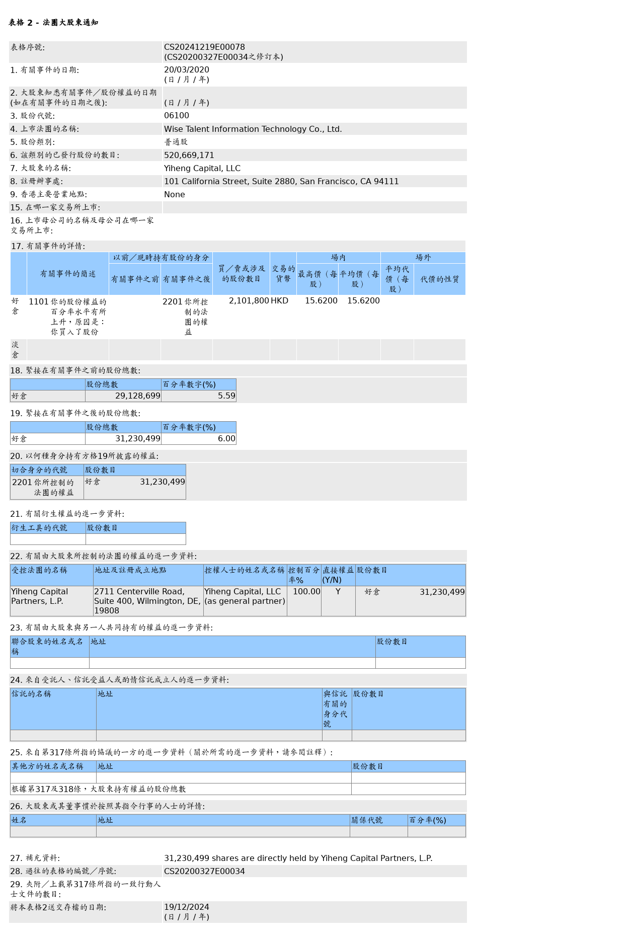 HKEXAutoNews_CS20241219E00078.png