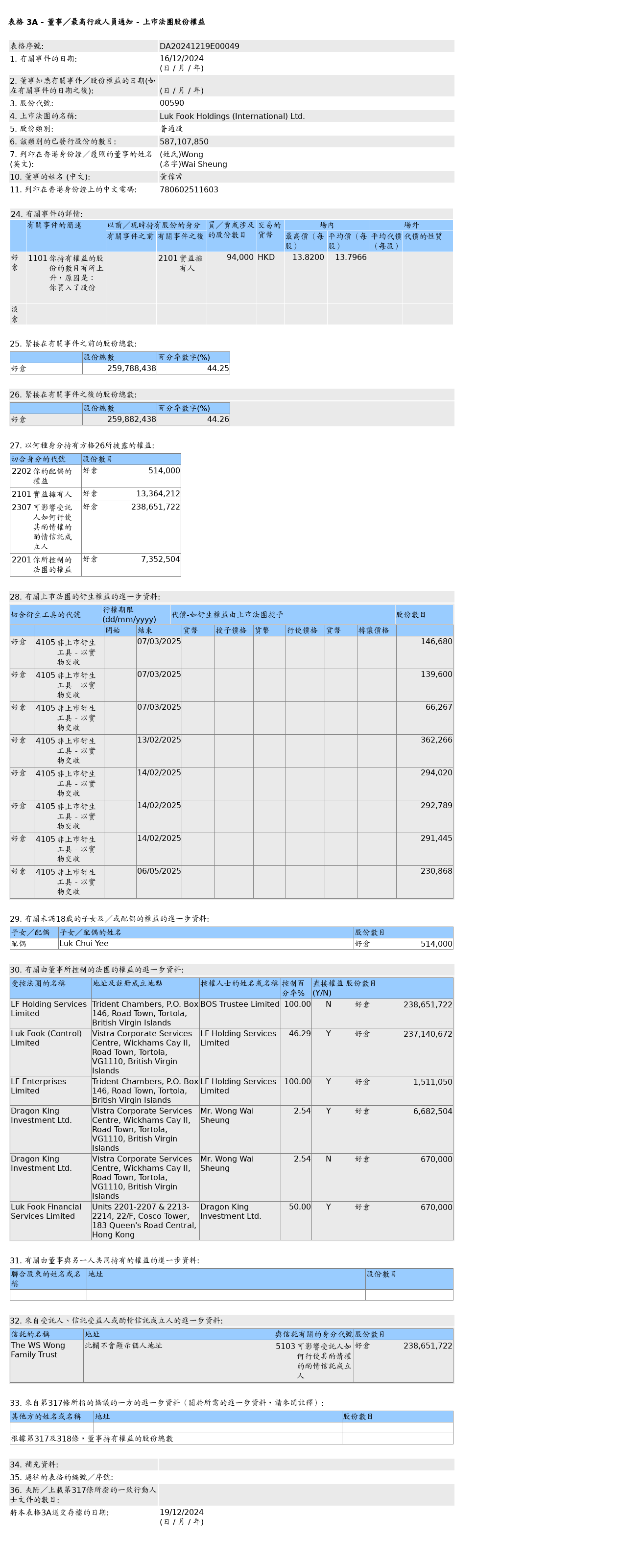 HKEXAutoNews_DA20241219E00049.png