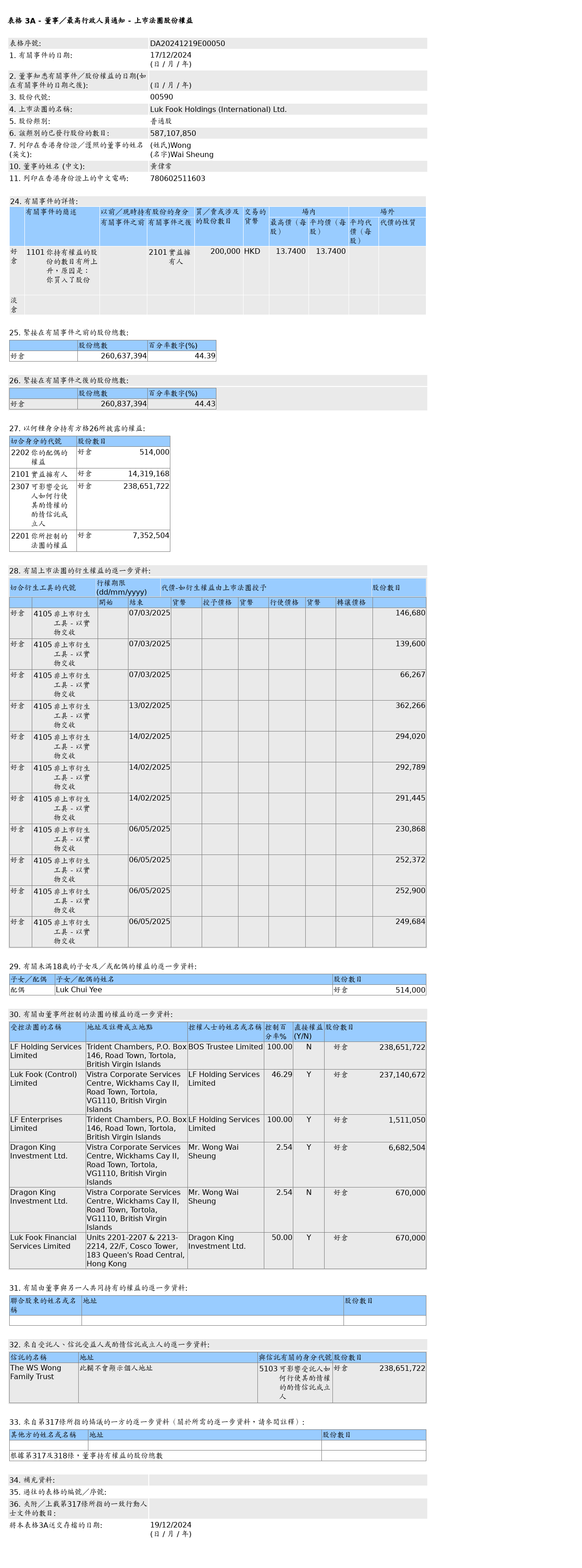 HKEXAutoNews_DA20241219E00050.png