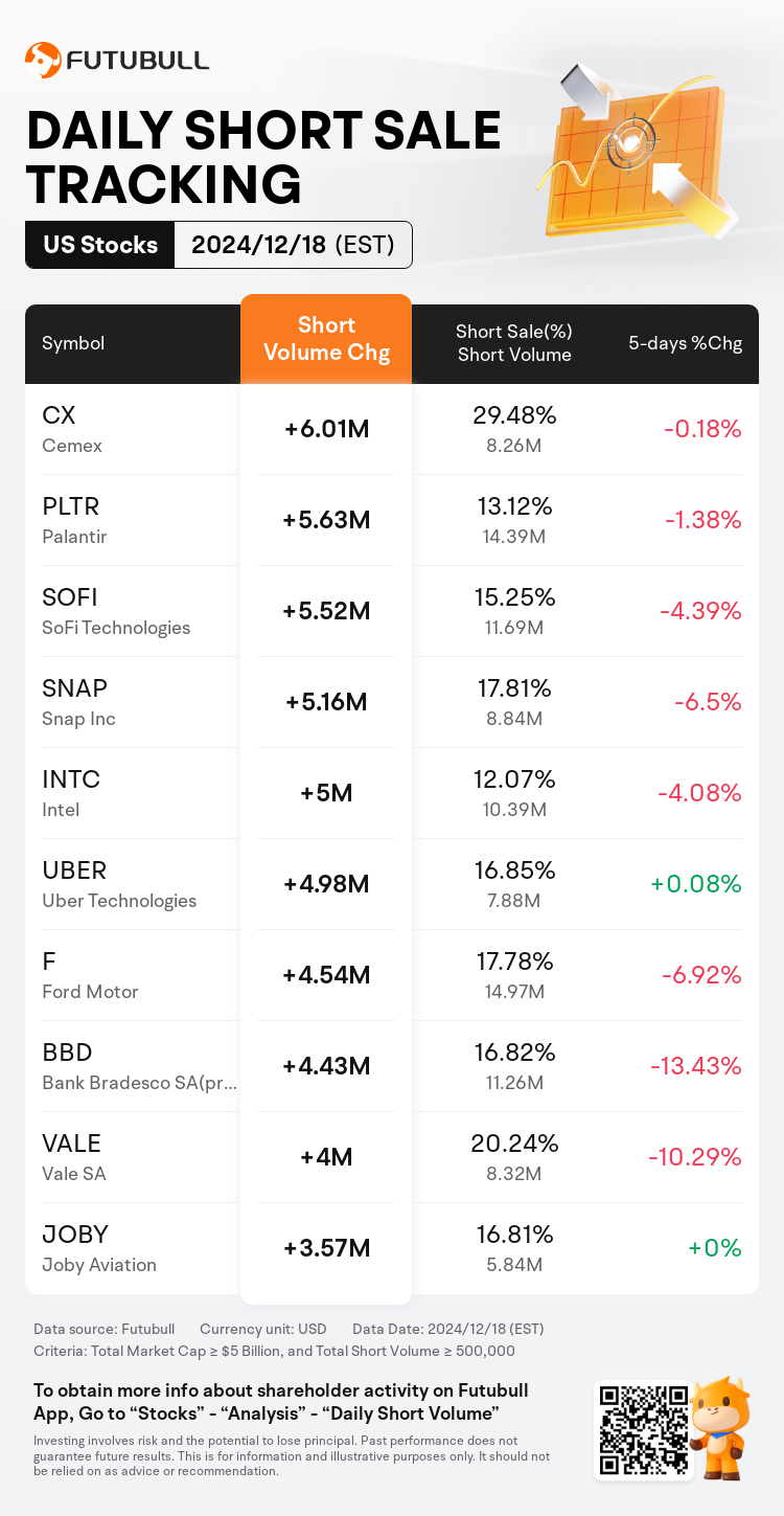 USDailyShortSaleAutoNewsSpider_nn_20241219_1734616800_en-us