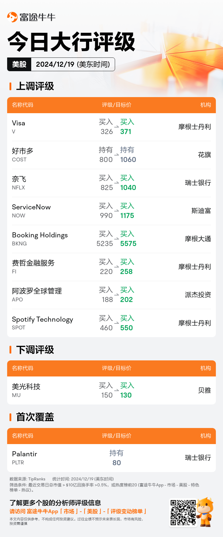 USTodayAnalystRatingAutoNewsSpider_nn_20241219_1734613200_zh-cn