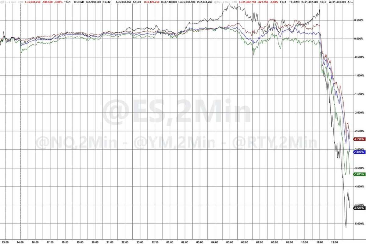 The Dow barely ended its longest continuous decline in 50 years, Micron  fell by 16%, the US dollar reached a two-year high again, and US bonds,  oil, and Bitcoin all dropped.