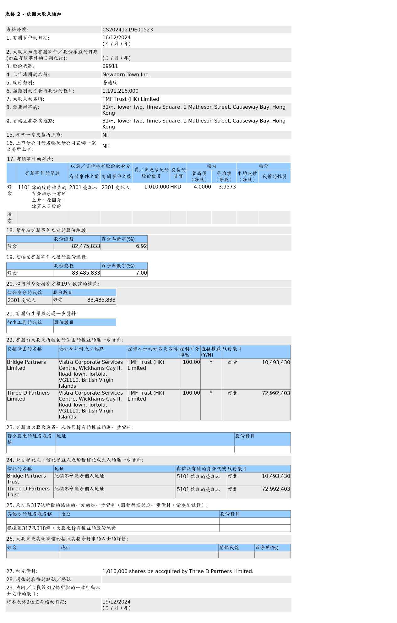 HKEXAutoNews_CS20241219E00523.png