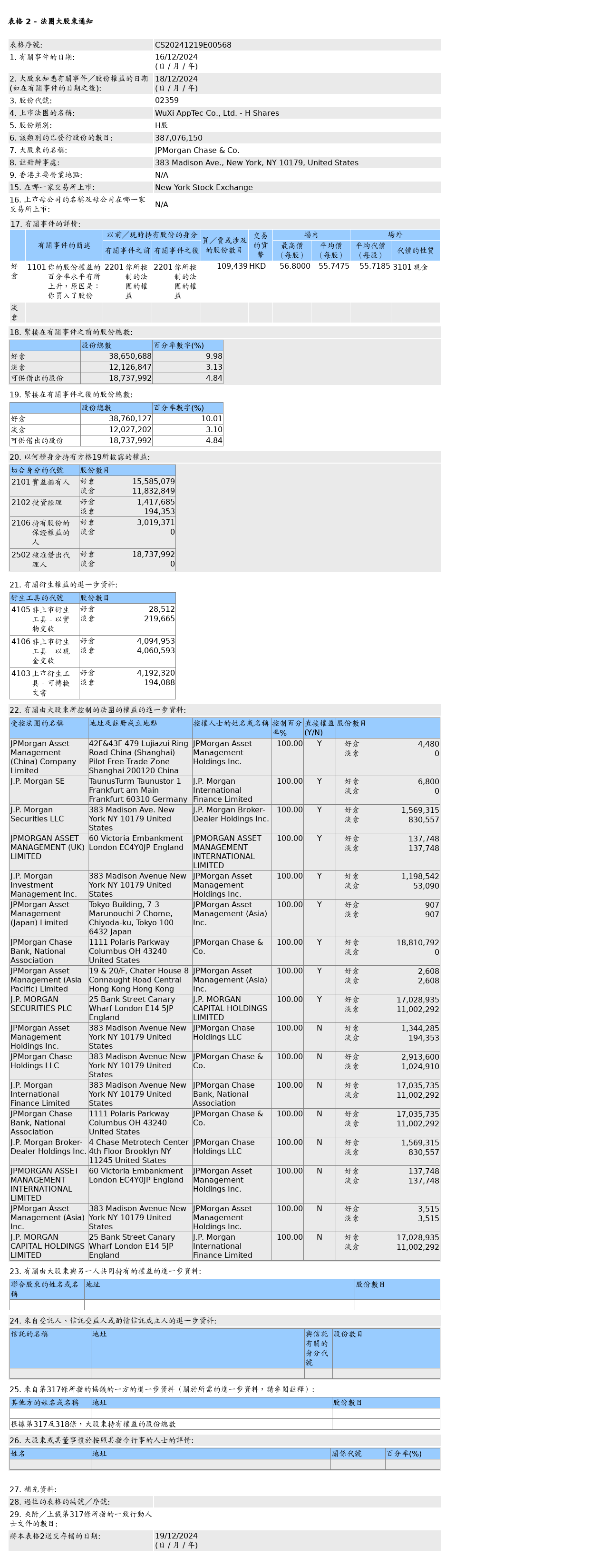 HKEXAutoNews_CS20241219E00568.png