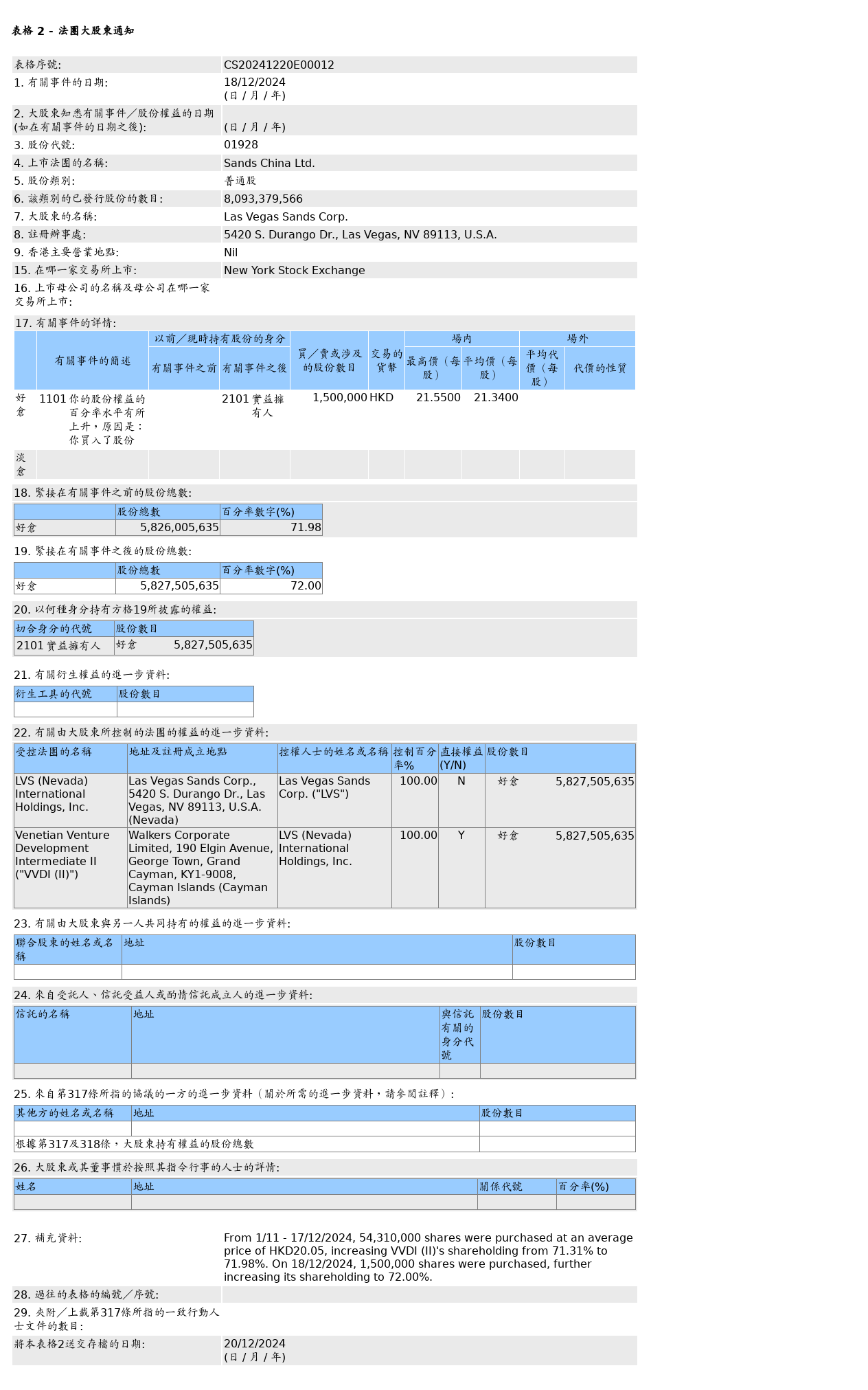 HKEXAutoNews_CS20241220E00012.png