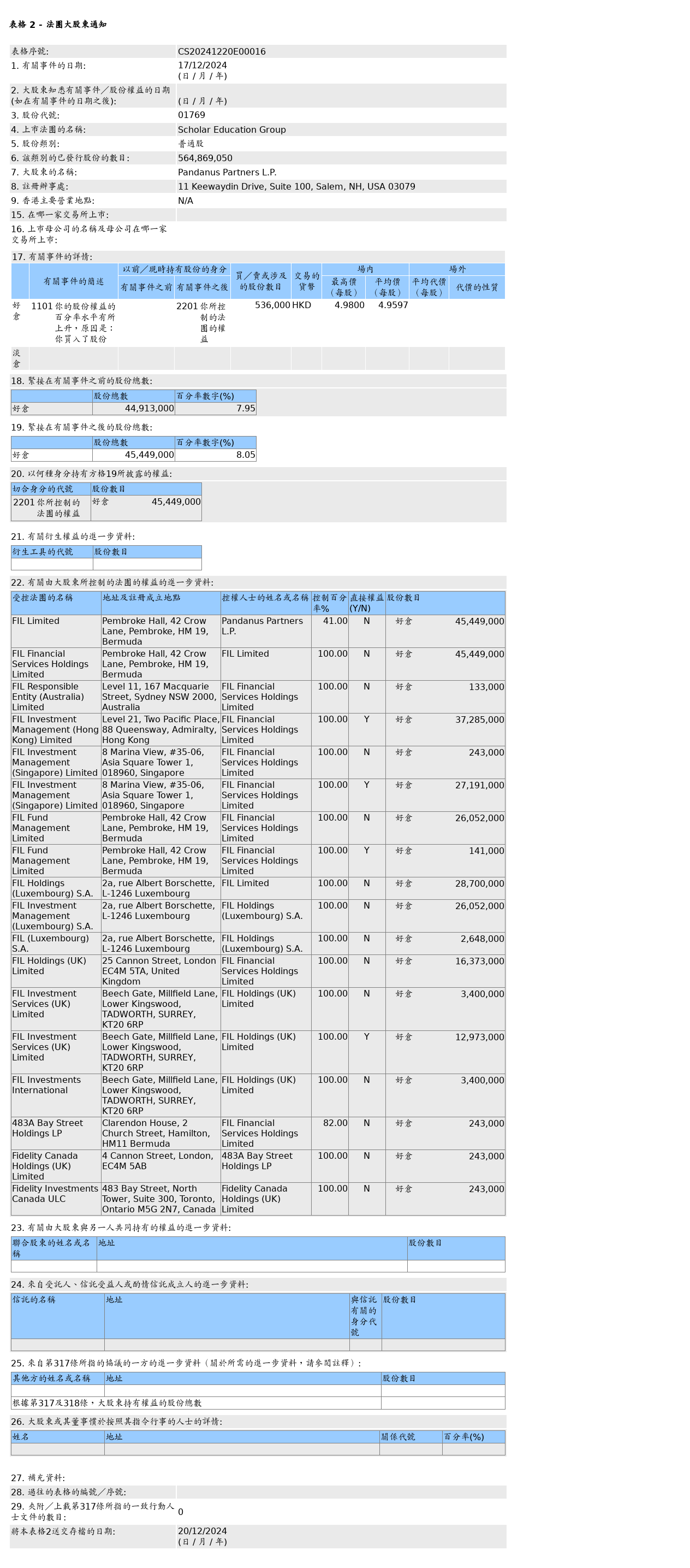 HKEXAutoNews_CS20241220E00016.png