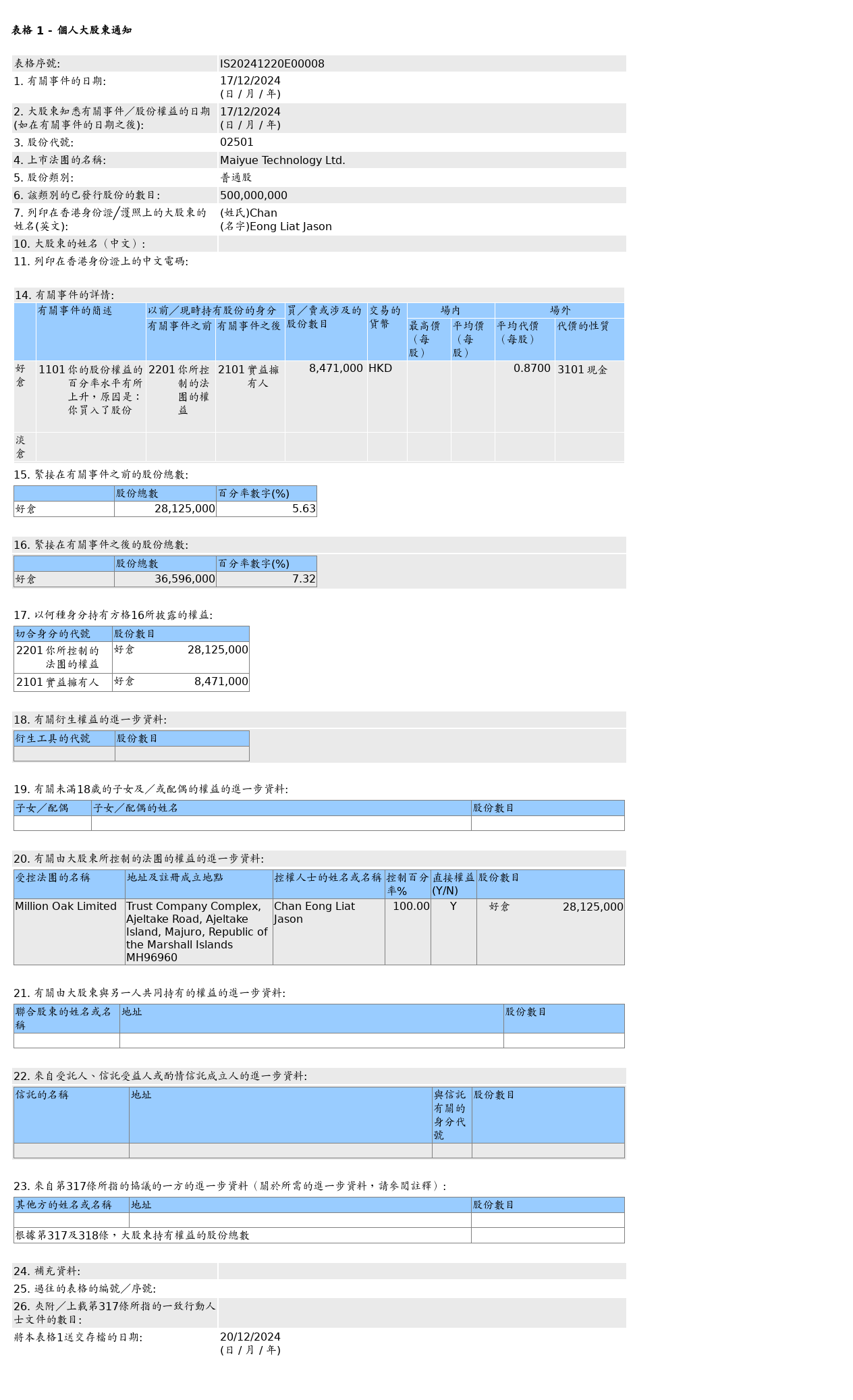 HKEXAutoNews_IS20241220E00008.png