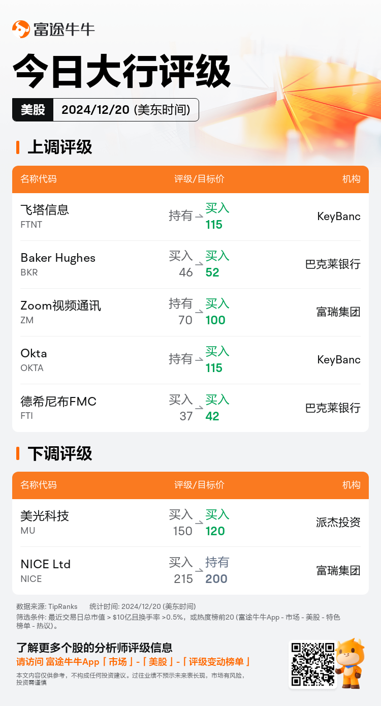 USTodayAnalystRatingAutoNewsSpider_nn_20241220_1734699601_zh-cn