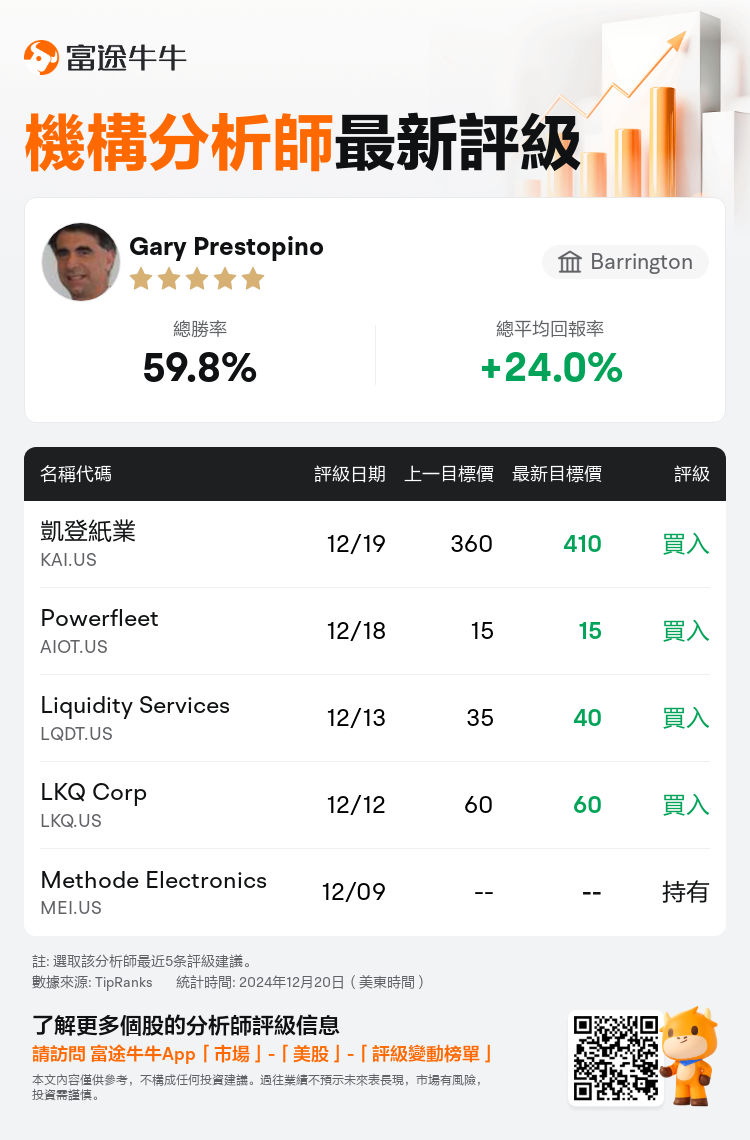 AnalystRecentRatingAutoNews_205800_20241219_f64ba70e28d7aae23e417ca392ad28697c98e946_1734719407217386_nn_tc