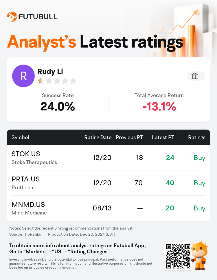 AnalystRecentRatingAutoNews_77541339778606_20241220_e62ef75e2caee1f0db5a7b8110e8a8e216a03301_1734780708633678_nn_en