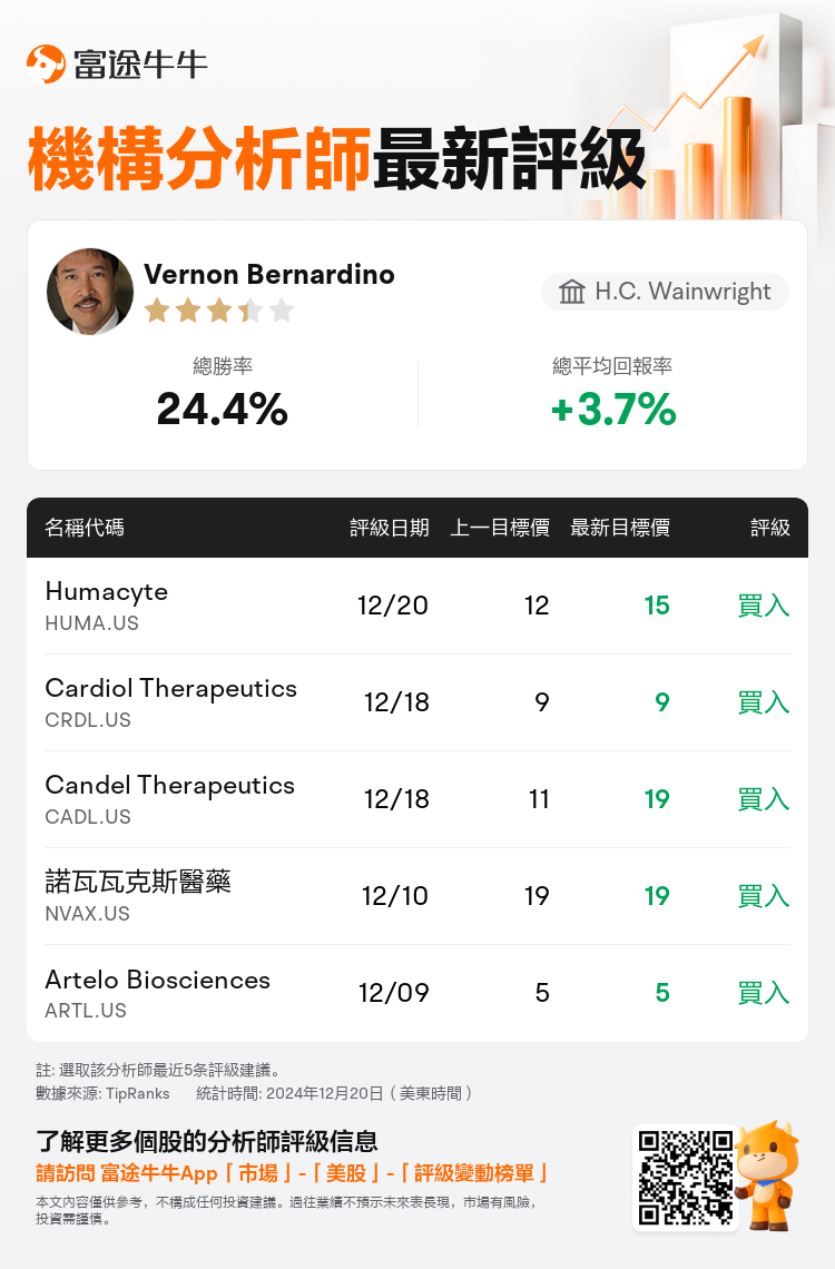 AnalystRecentRatingAutoNews_81024558263479_20241220_b592d18c7807e099f2265cf87b1c3d4ad48e0268_1734784283521190_nn_tc