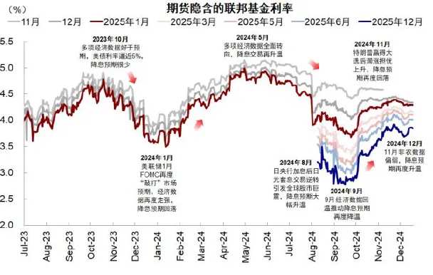 资料来源：Bloomberg，中金公司研究部