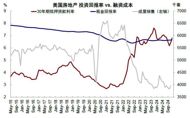 资料来源：Bloomberg，Haver，中金公司研究部