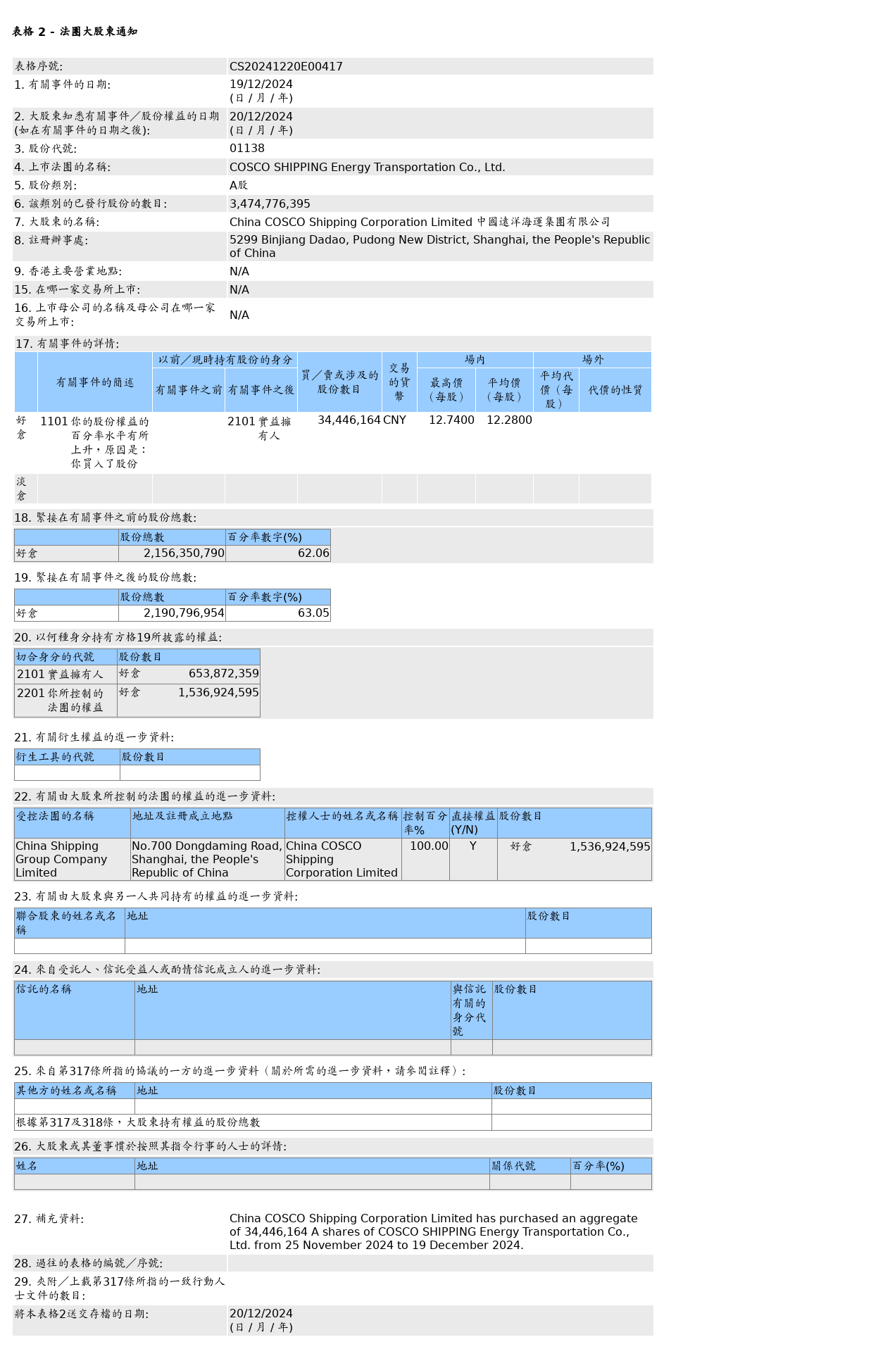 HKEXAutoNews_CS20241220E00417.png