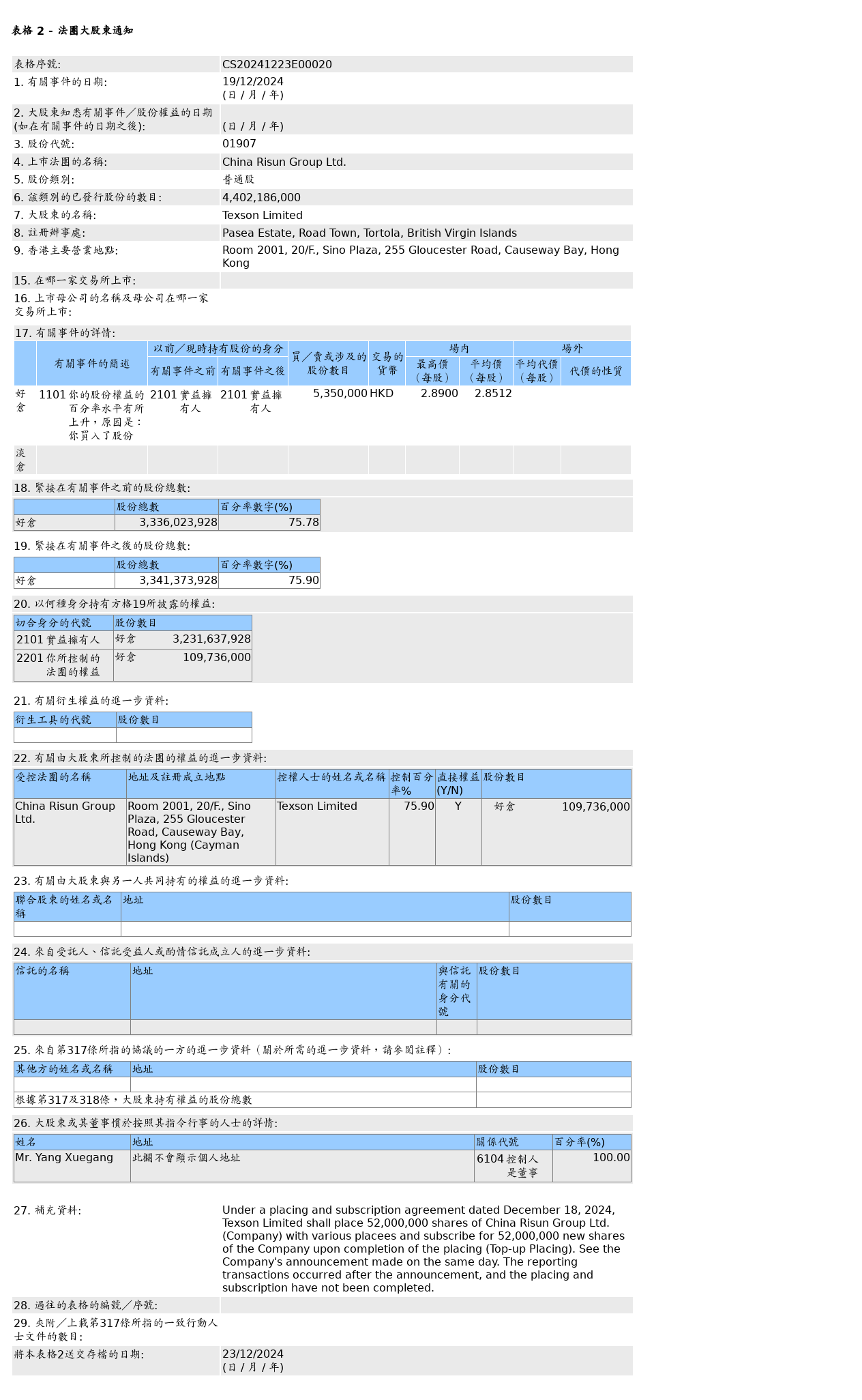 HKEXAutoNews_CS20241223E00020.png