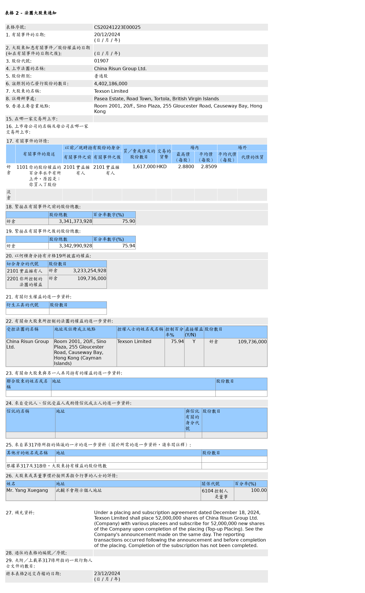 HKEXAutoNews_CS20241223E00025.png