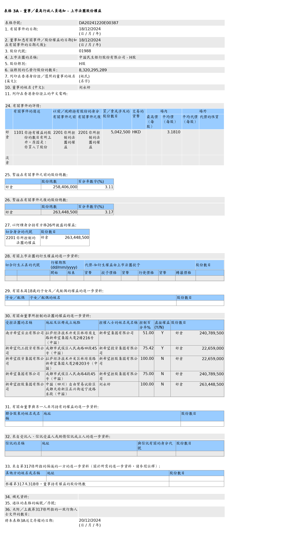 HKEXAutoNews_DA20241220E00387.png