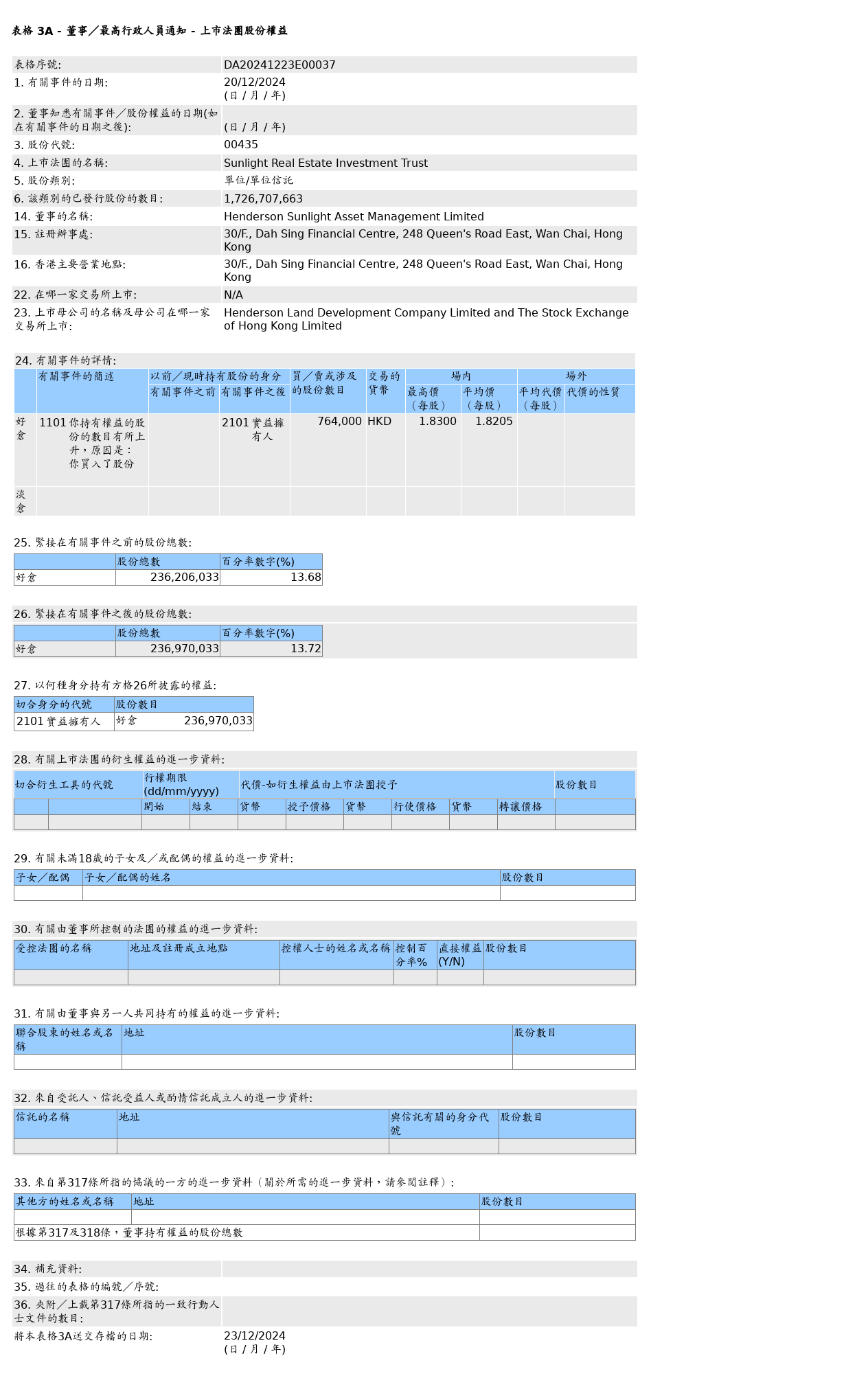 HKEXAutoNews_DA20241223E00037.png