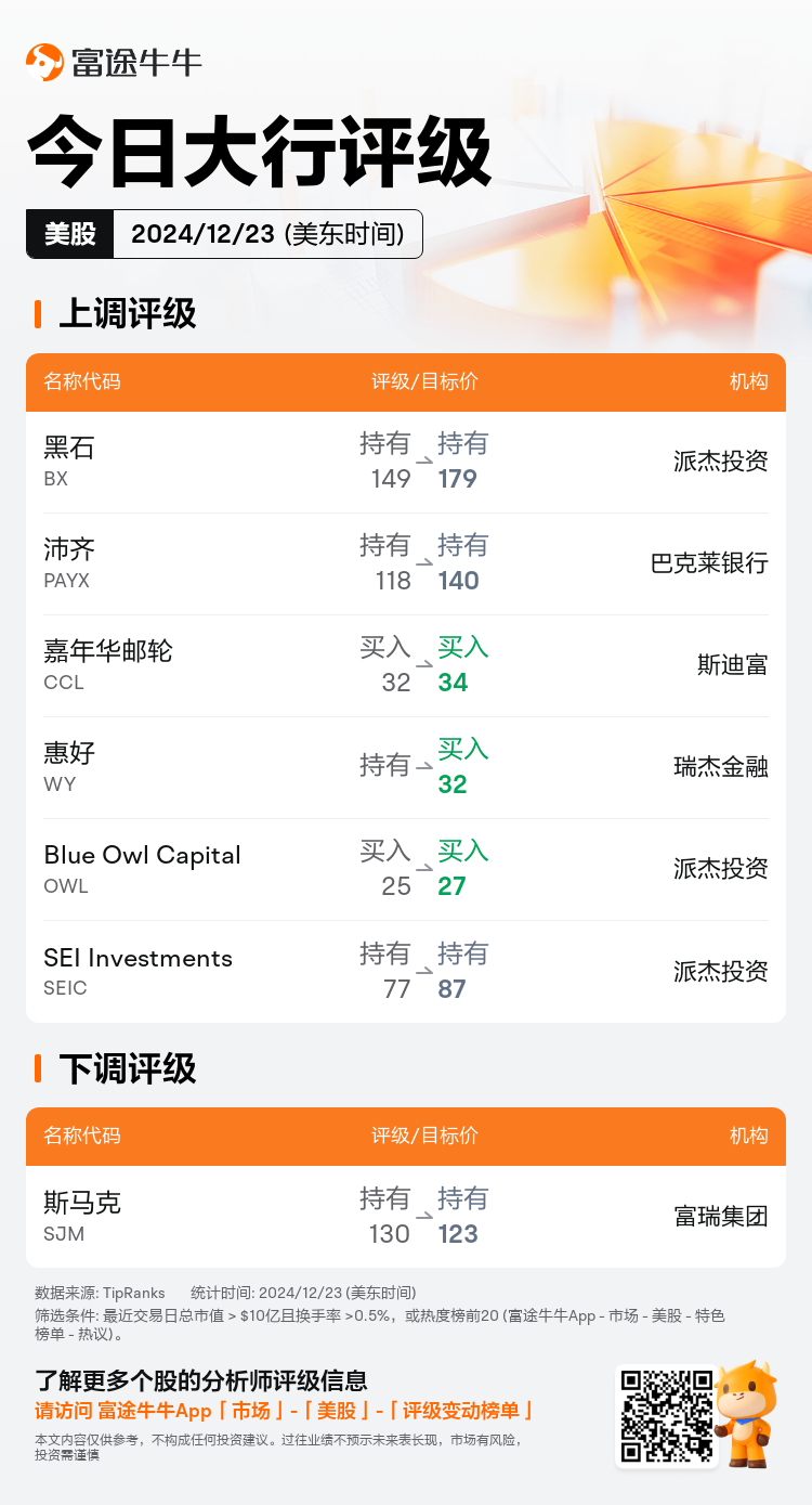 USTodayAnalystRatingAutoNewsSpider_nn_20241223_1734958801_zh-cn