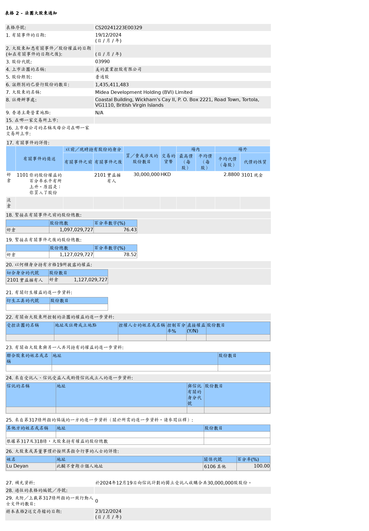 HKEXAutoNews_CS20241223E00329.png