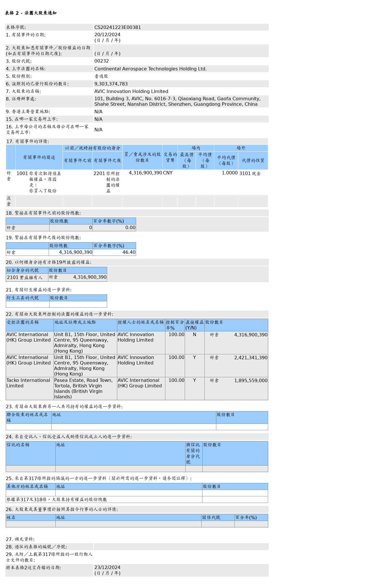 HKEXAutoNews_CS20241223E00381.png