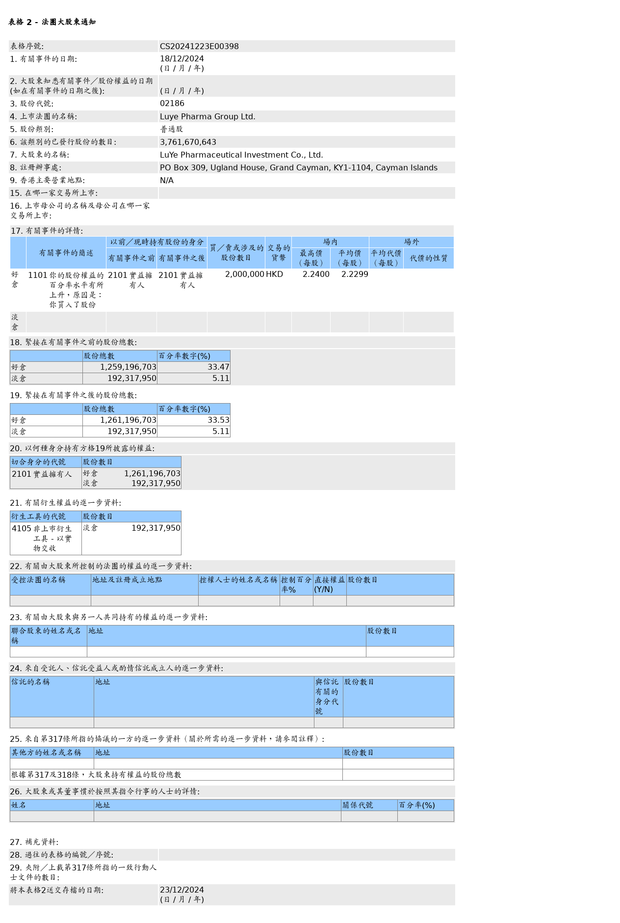 HKEXAutoNews_CS20241223E00398.png