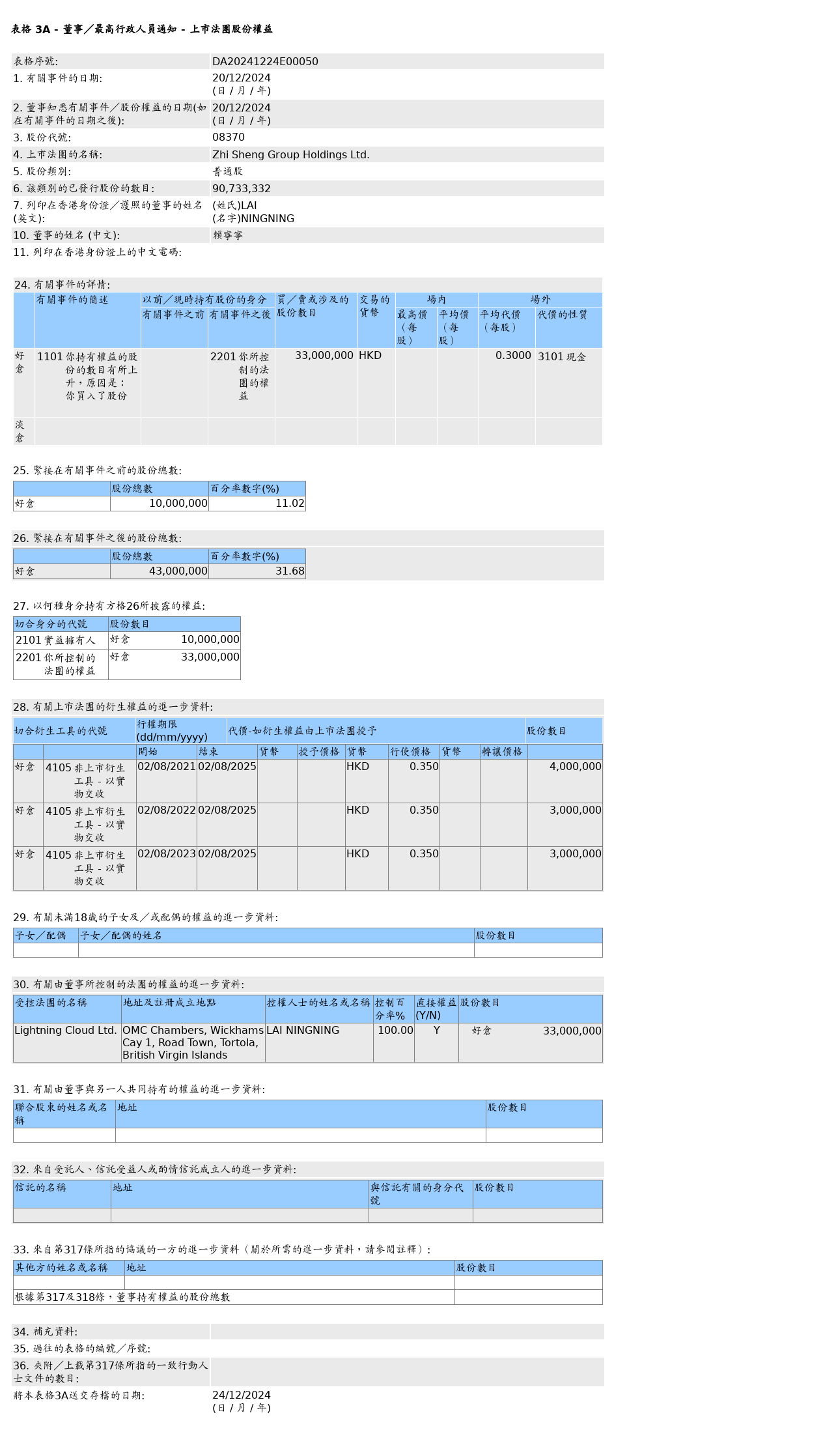 HKEXAutoNews_DA20241224E00050.png