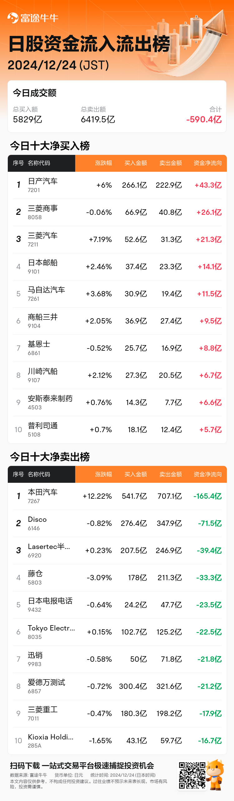 JPStockFlowAutoNewsSpider_nn_20241224_1735022700_zh-cn