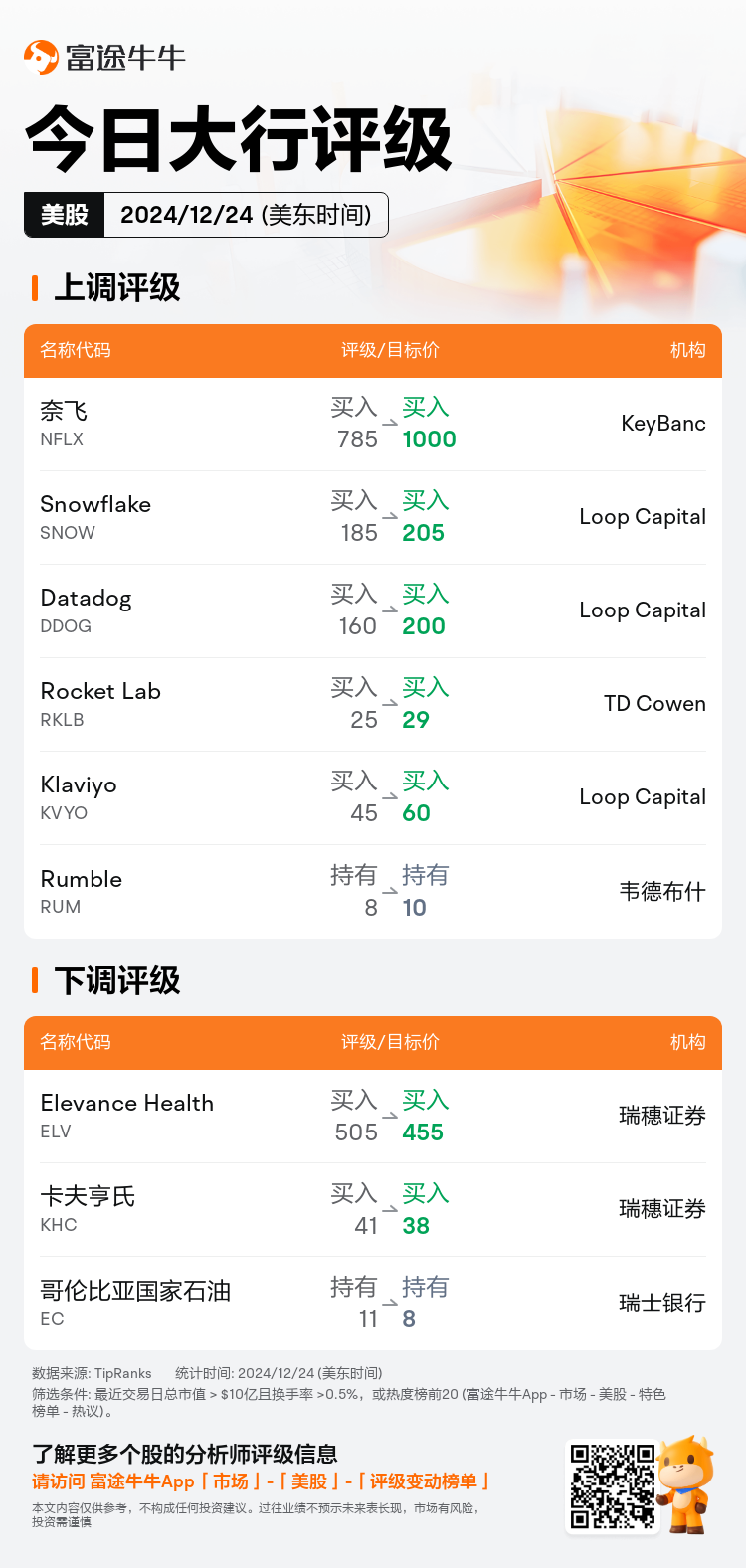 USTodayAnalystRatingAutoNewsSpider_nn_20241224_1735045201_zh-cn