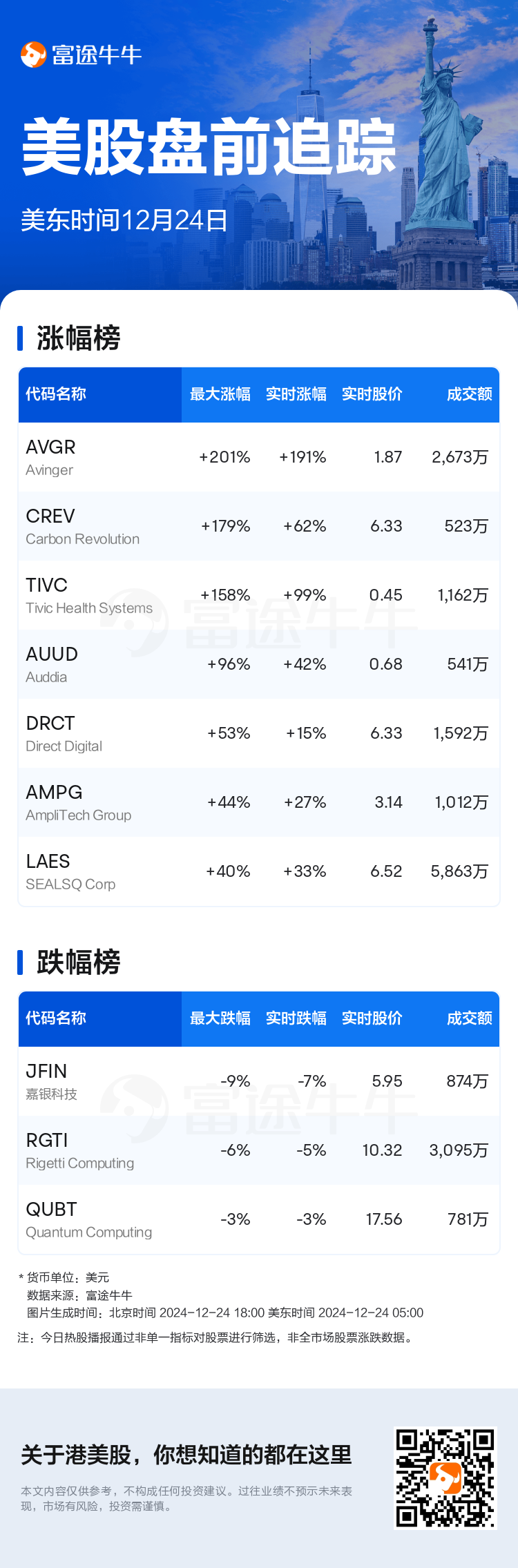 USTodayBeforeHotStockAutoNews_nn_20241224_1735034401_sc.png