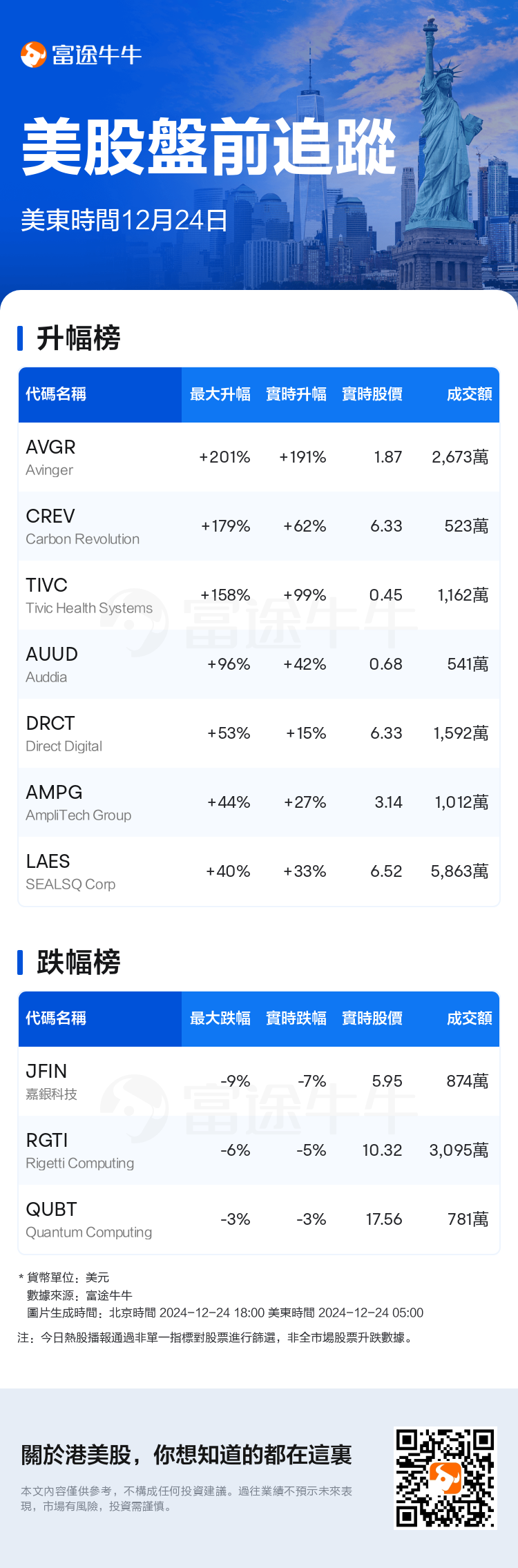 USTodayBeforeHotStockAutoNews_nn_20241224_1735034401_tc.png