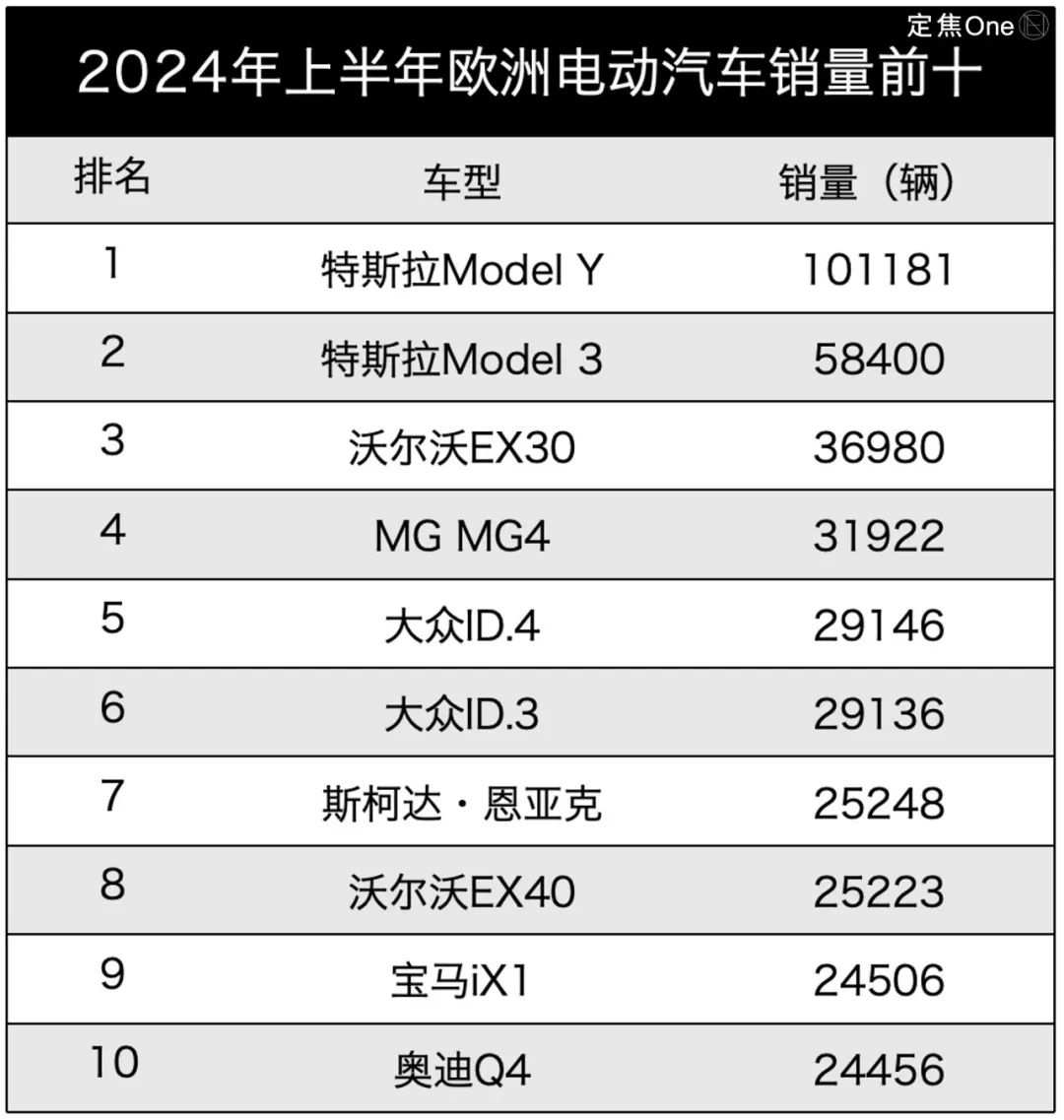 日韩失意电动车