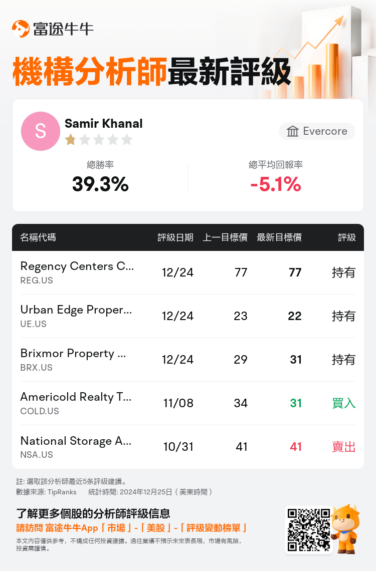 AnalystRecentRatingAutoNews_203466_20241224_6fe03a1027b9082588ca7d8988d1f2adb55b5f85_1735133471851578_nn_tc